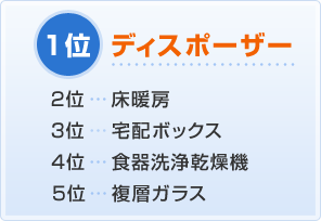 主婦が選んだ「使える」人気設備ベスト1ディスポーザー